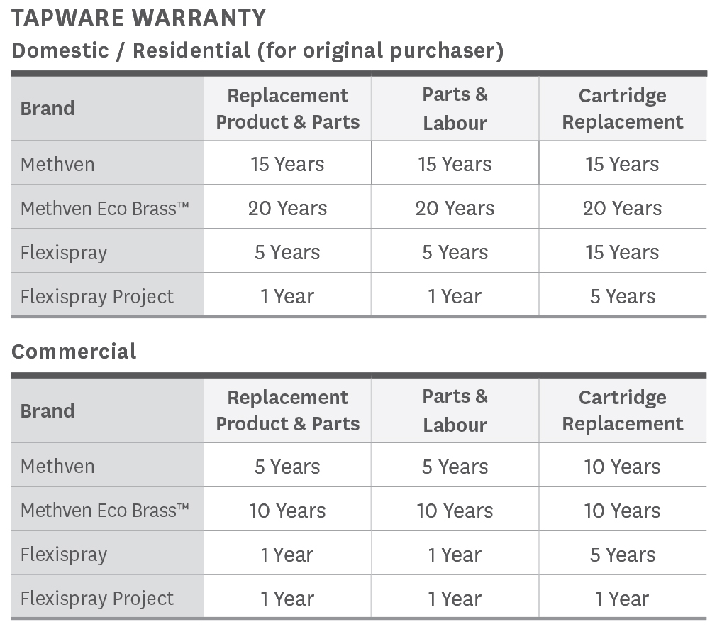 Methven Australia Warranty Statement - Tapware Residential